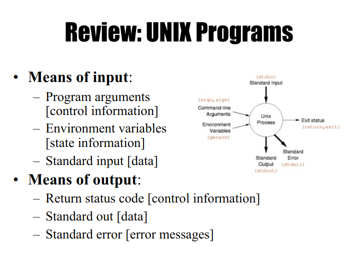 Unix Program